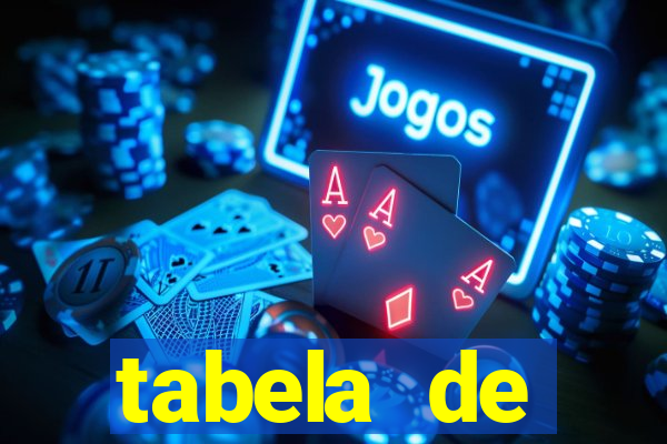 tabela de porcentagem dos slots